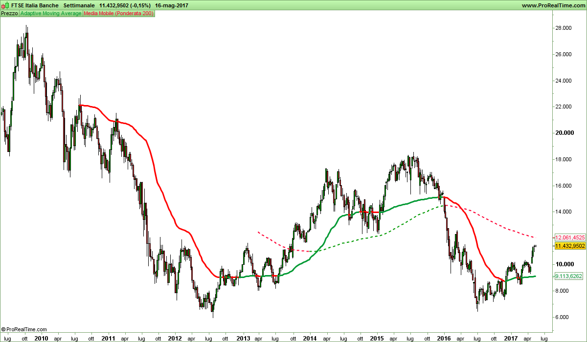 FTSE Italiawe Banche.png