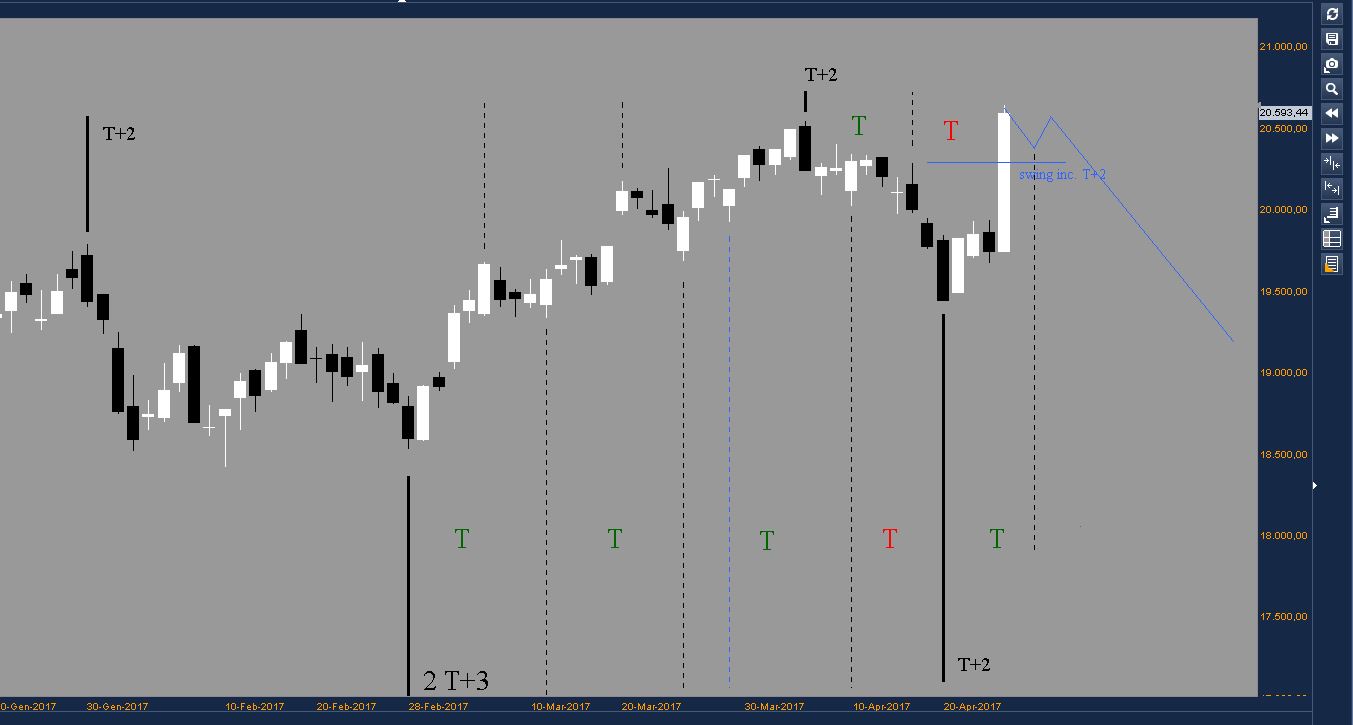 ftse lungo.JPG