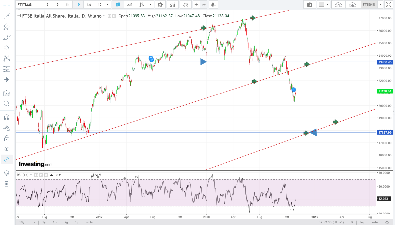 FTSE. Marte&Urano.png