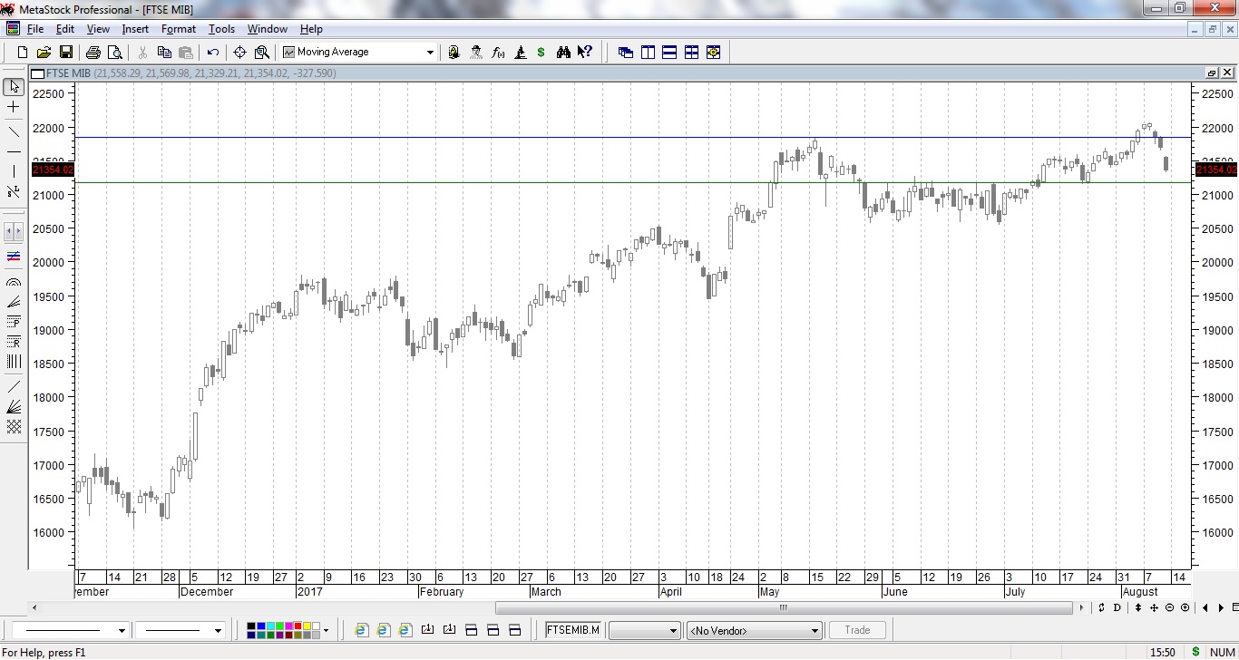 FTSE MIB 11.8.17 - 2B di V. Sperandeo.jpg