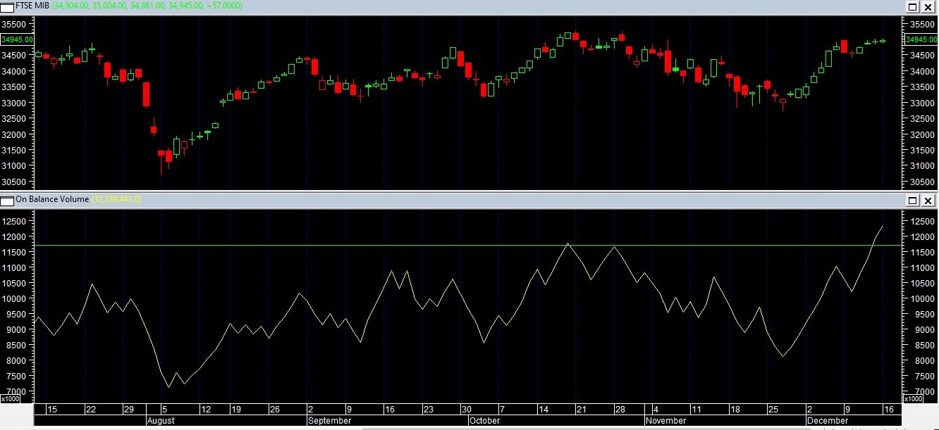 FTSE MIB 16.12.24.jpg