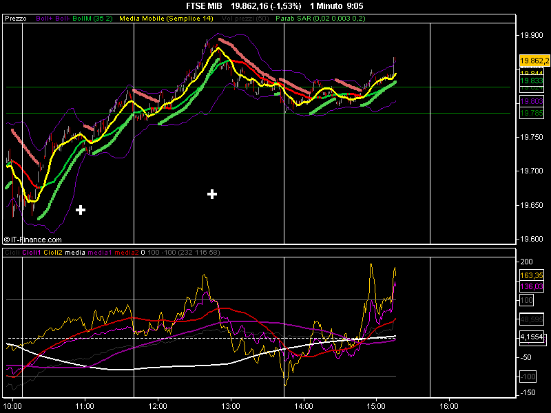 FTSE MIB 2.png