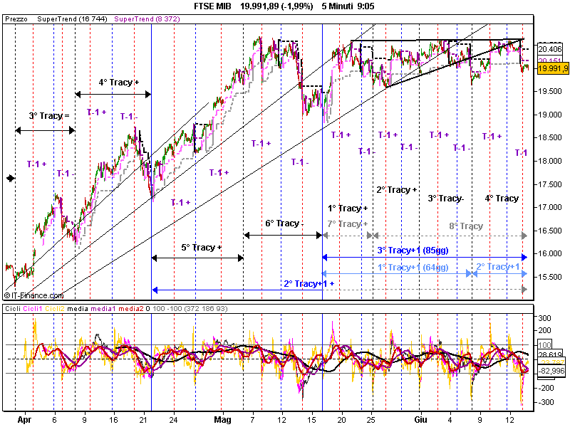 FTSE MIB 2.png