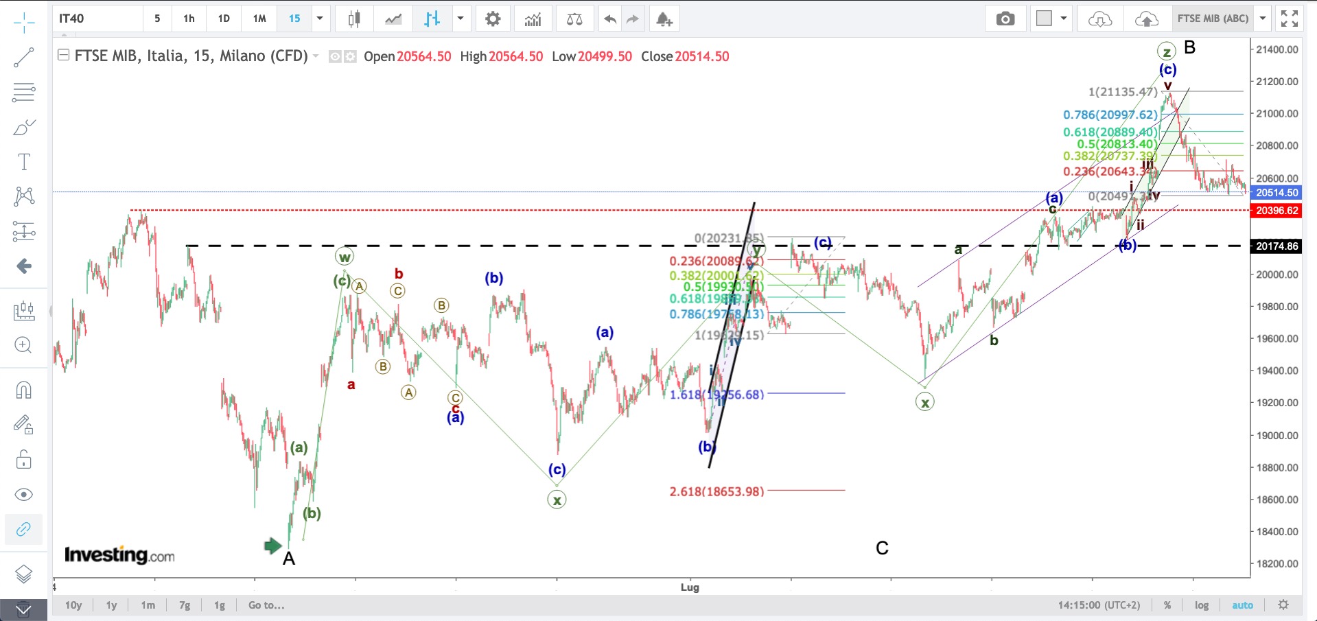 FtSE MIB 23:07:2020.png