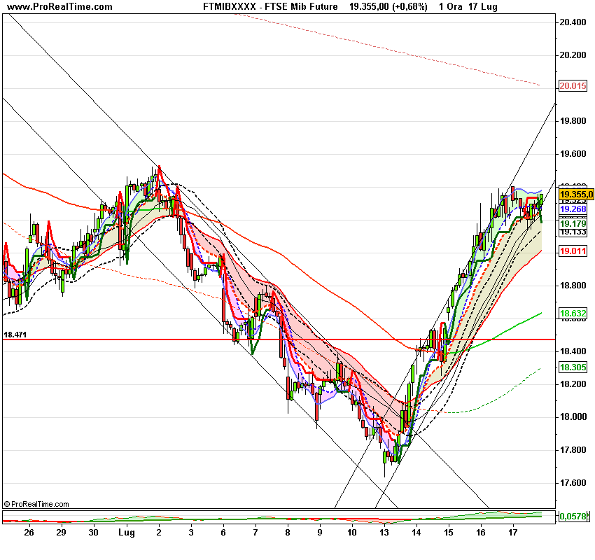 FTSE Mib 3Future.png