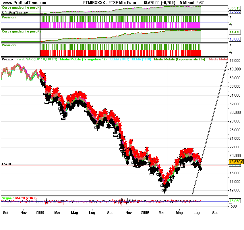 FTSE Mib 5Future.png