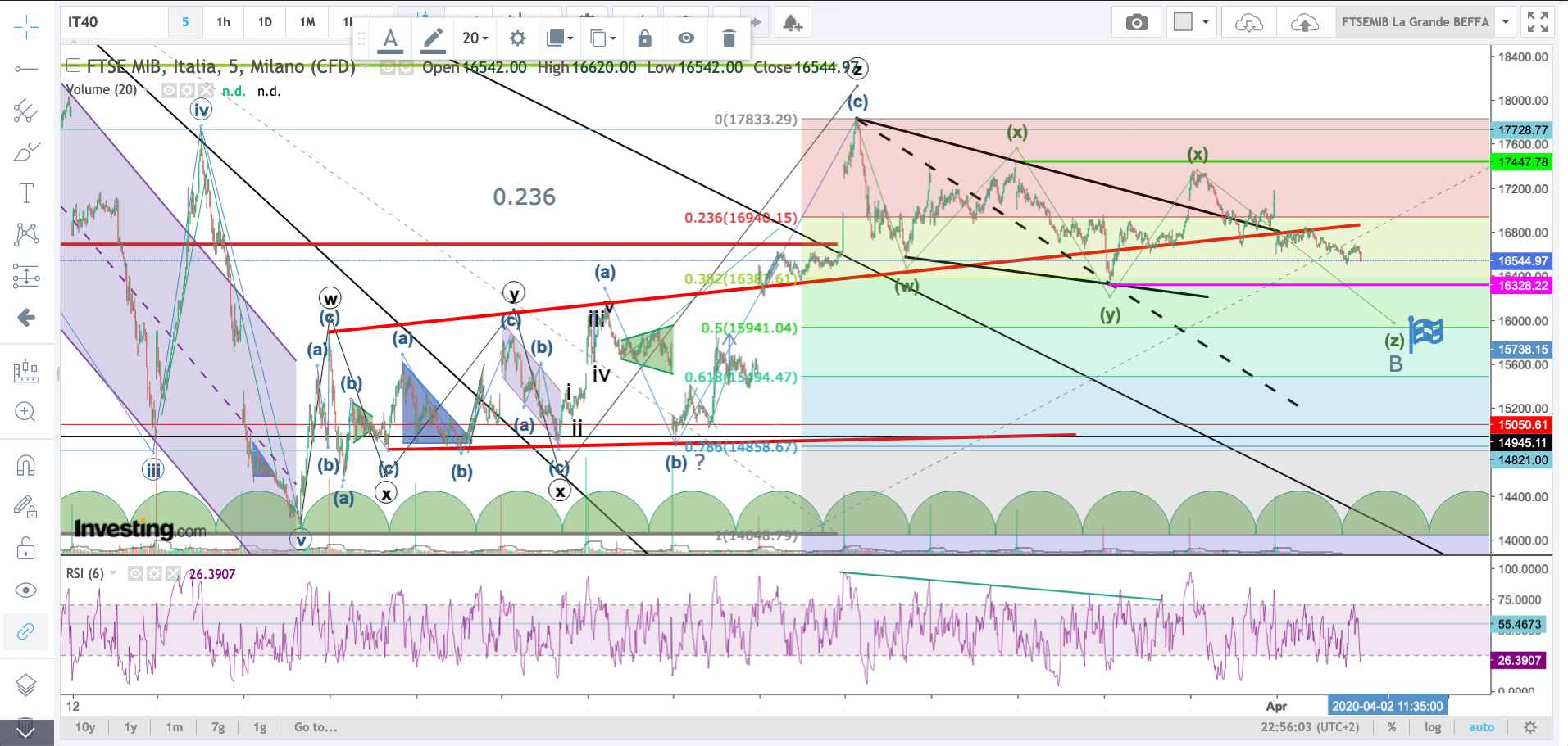 FTSE MIB al 1:04:2020.png