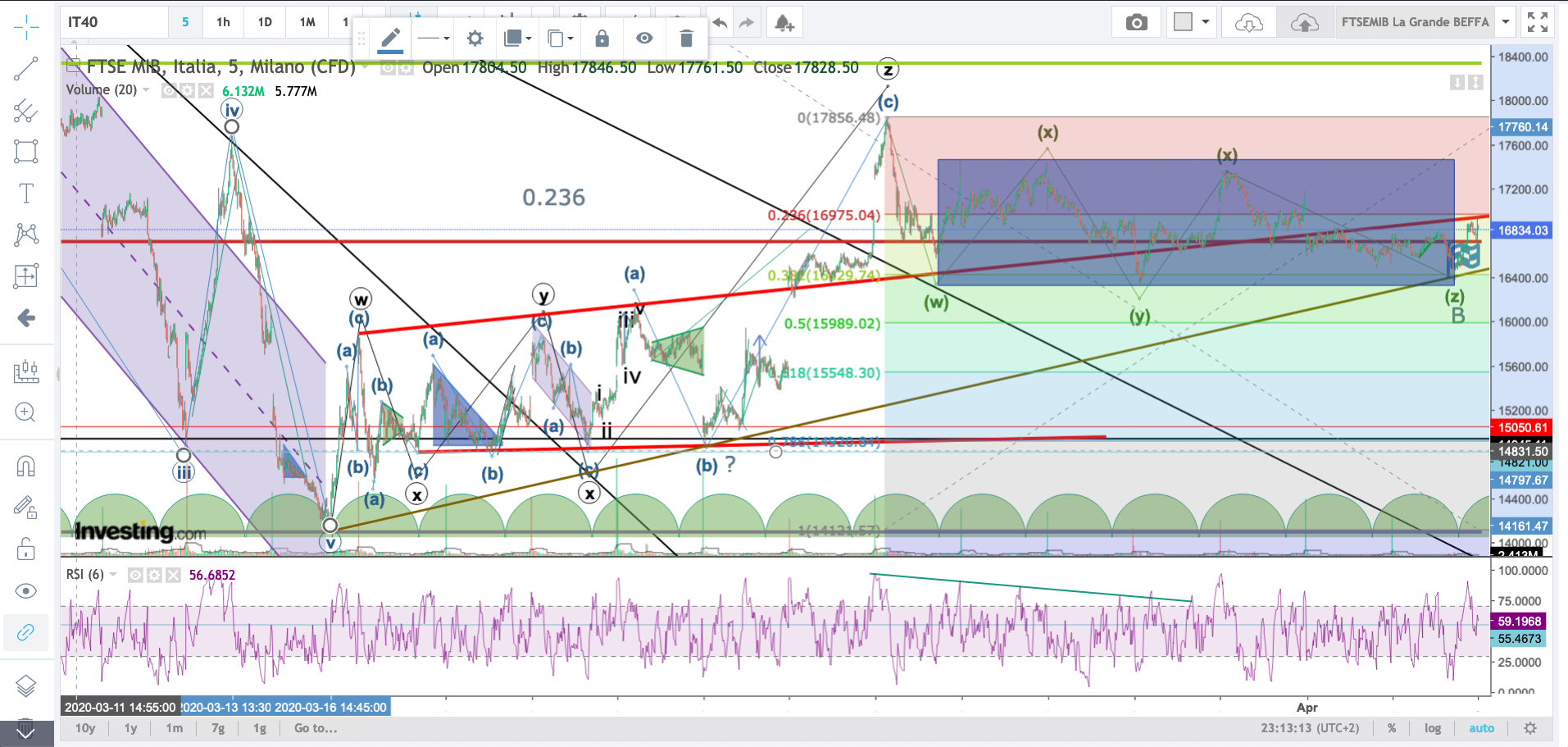 FTSE MIB al 2:04:2020.png