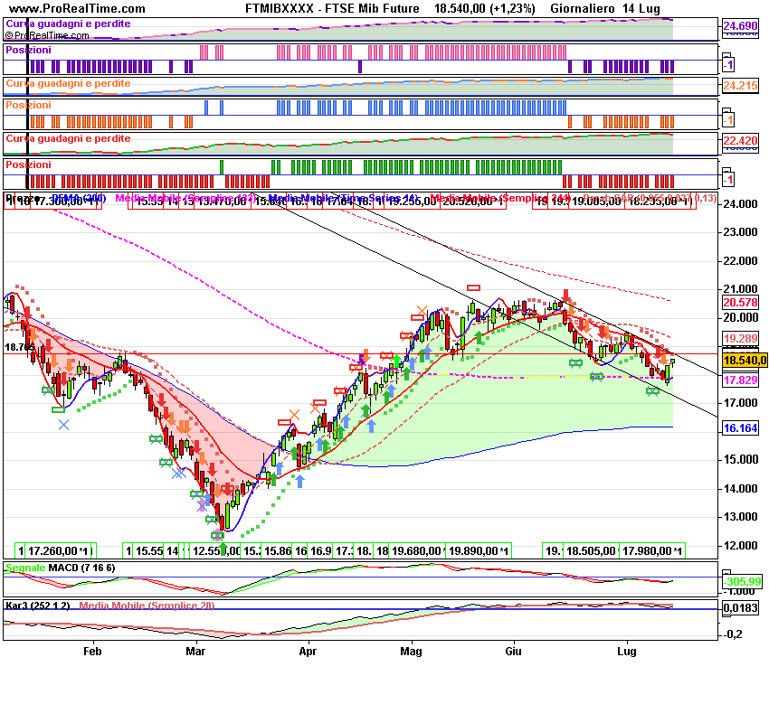 FTSE Mib dailyFuture.png