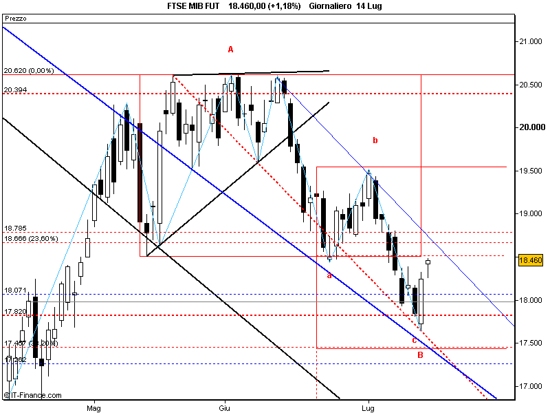 FTSE MIB FUT.png