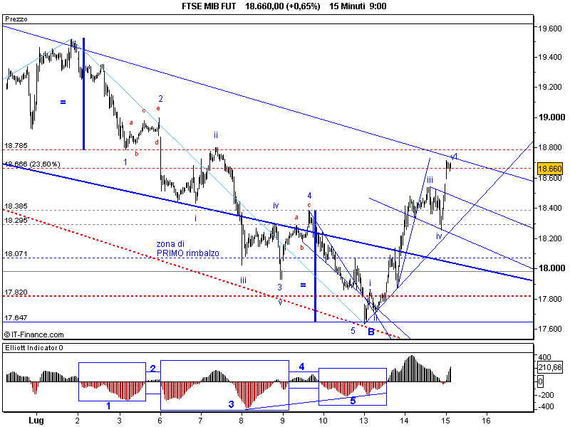 FTSE MIB FUT.png