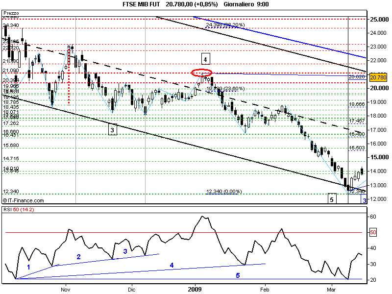 FTSE MIB FUT.png