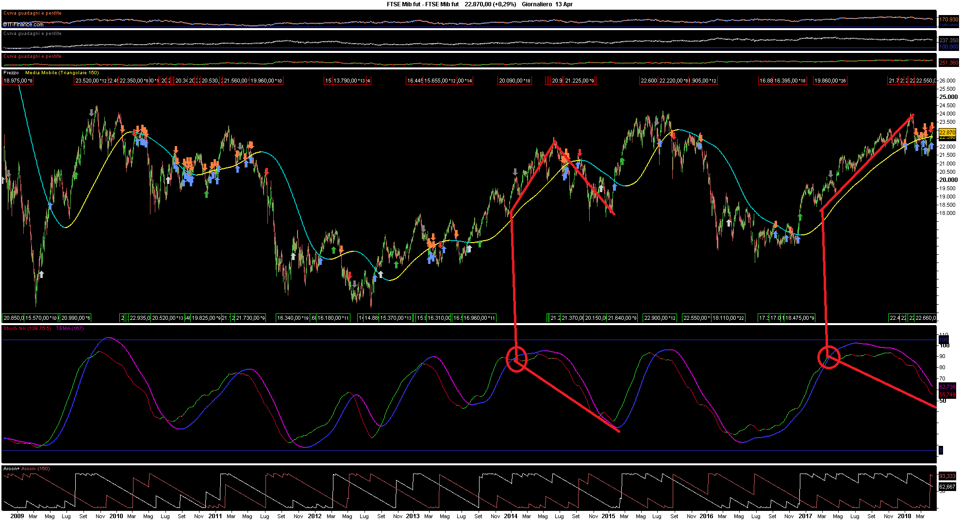 FTSE Mib fut.png