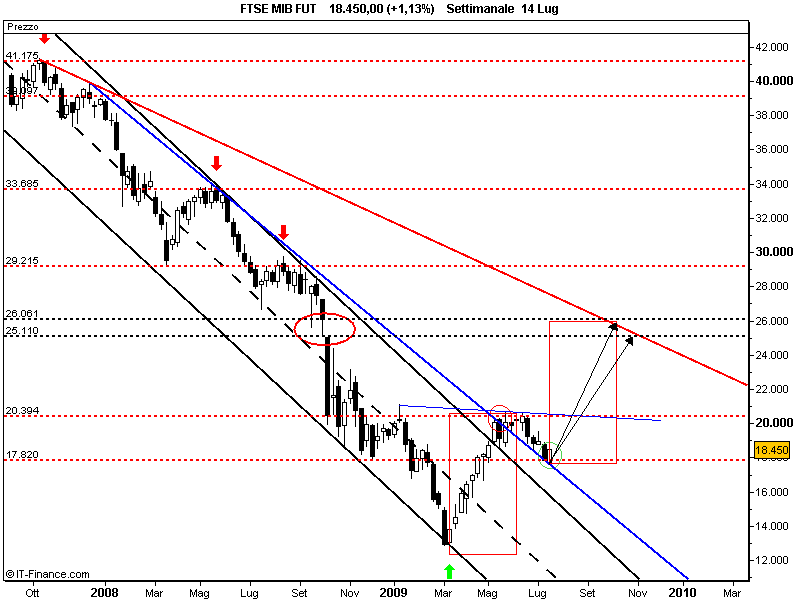 FTSE MIB FUT2.png