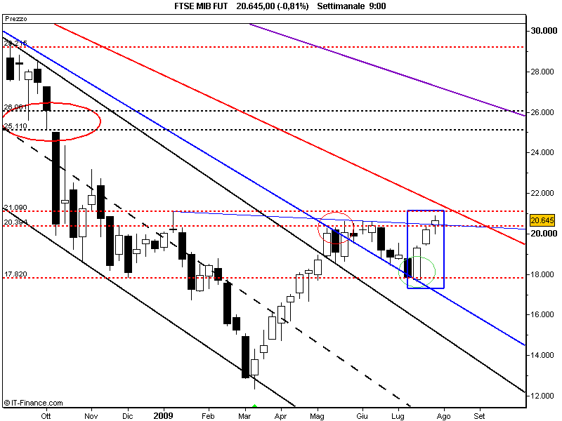 FTSE MIB FUT2.png