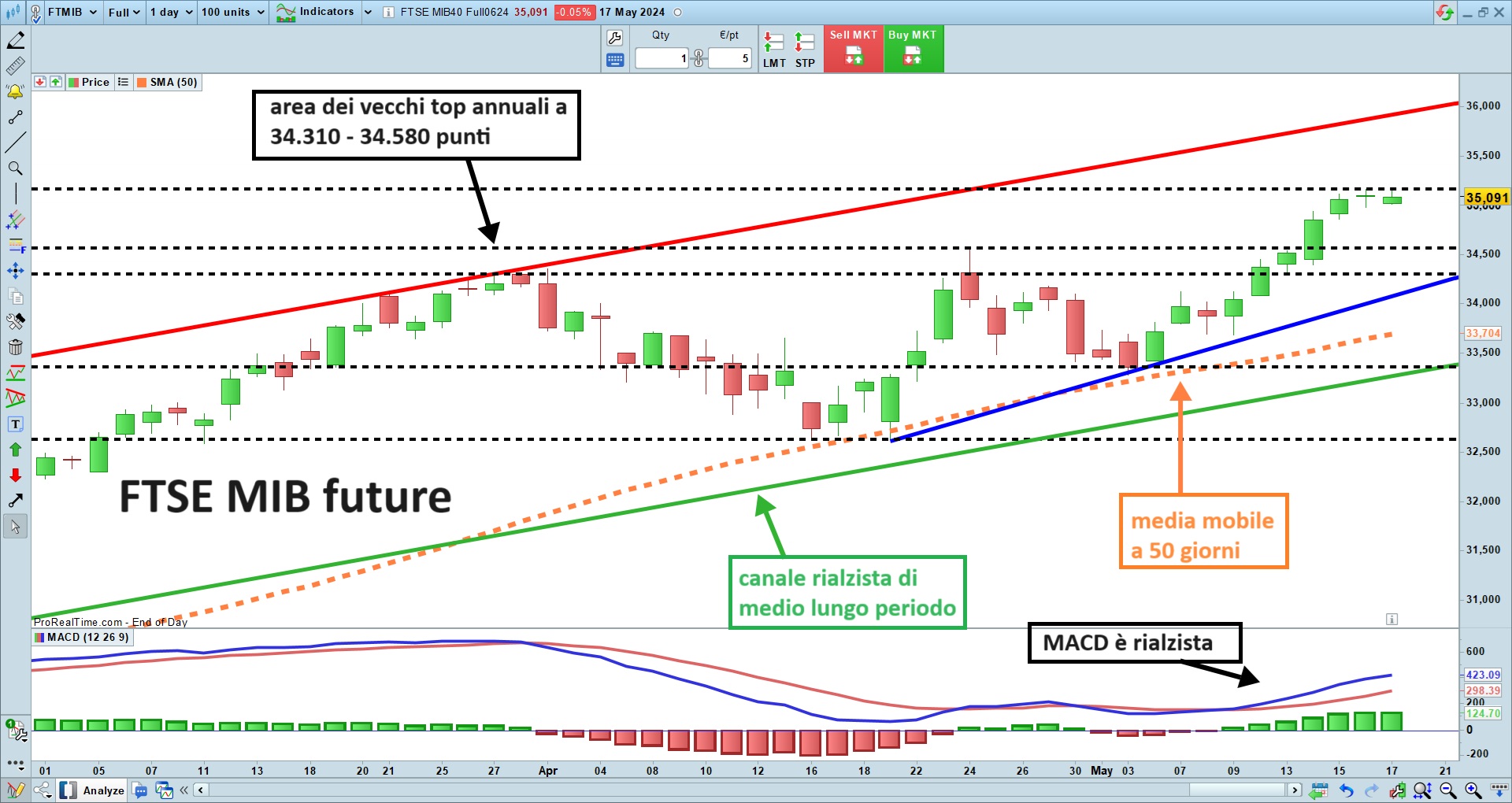 FTSE MIB FUTURE.jpg