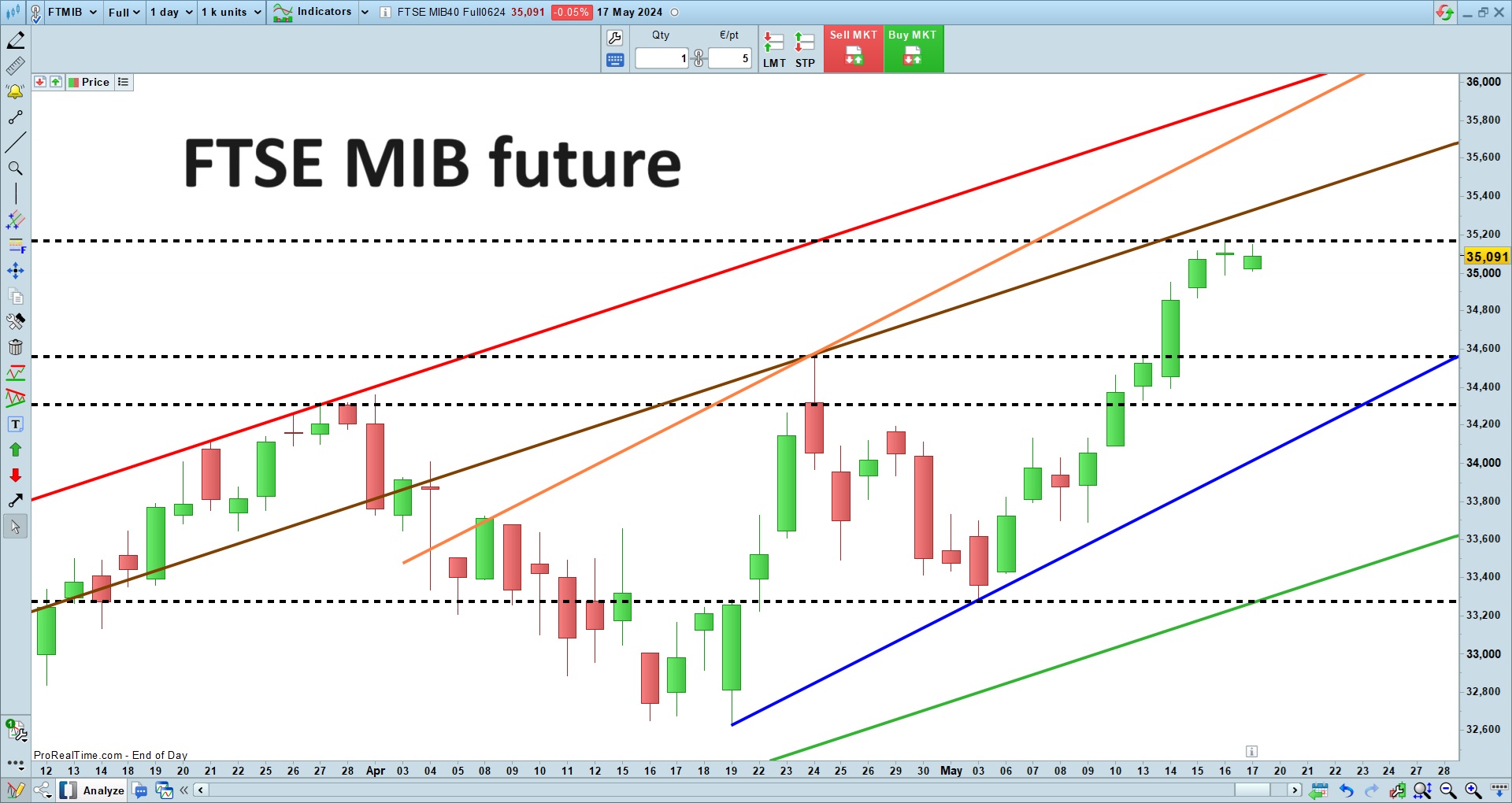 FTSE MIB future.jpg