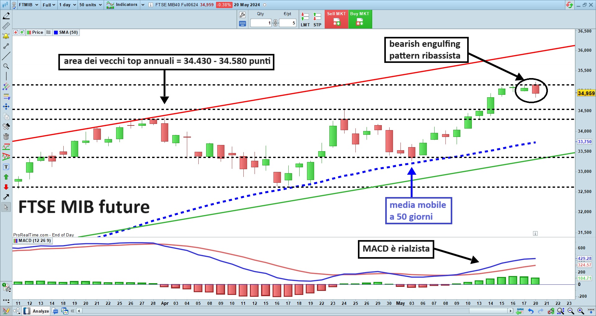 FTSE MIB future.jpg