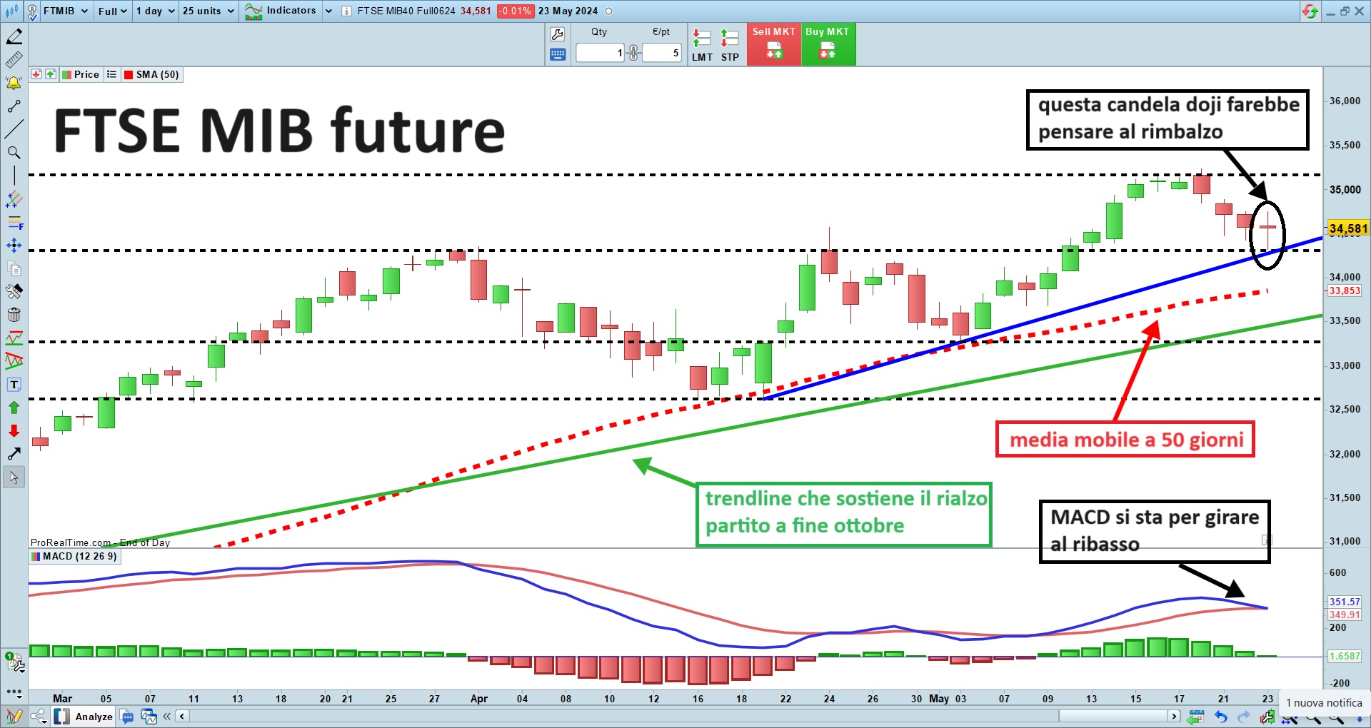 FTSE MIB future.jpg