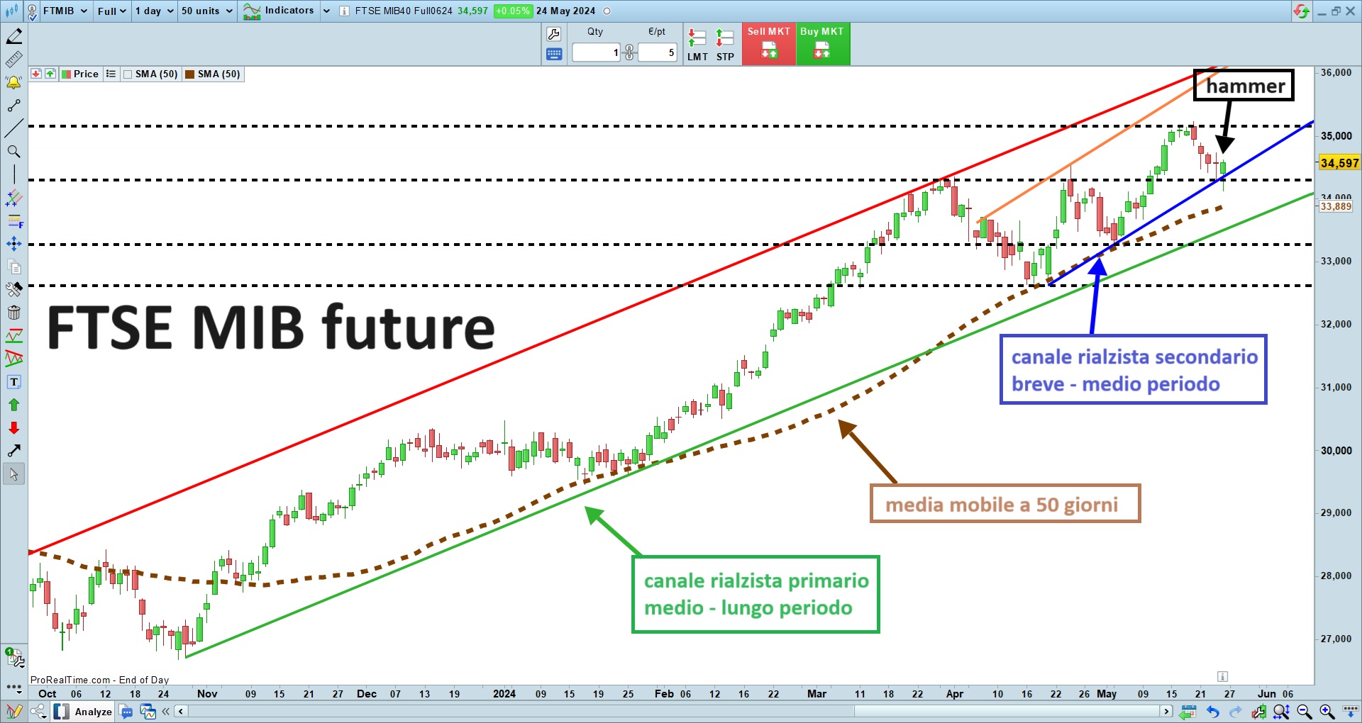 FTSE MIB future.jpg