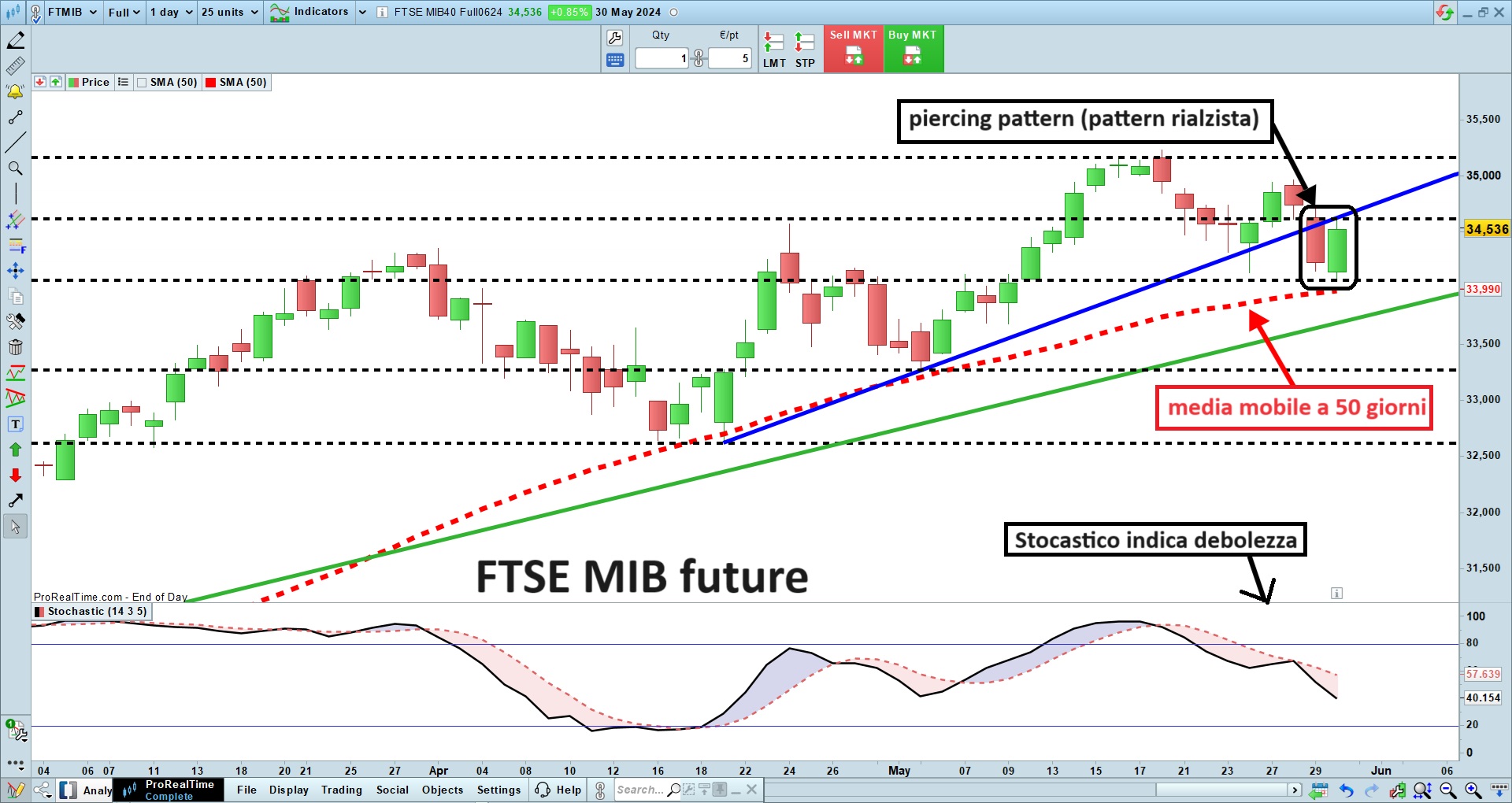 FTSE MIB future.jpg