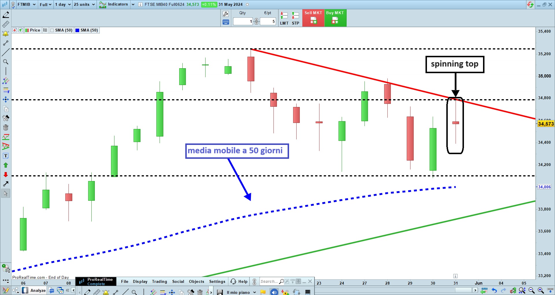 FTSE MIB future.jpg