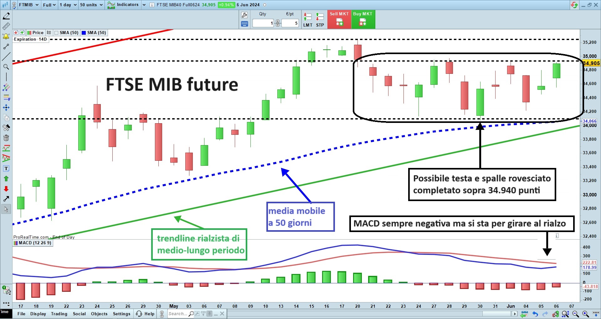 FTSE MIB future.jpg