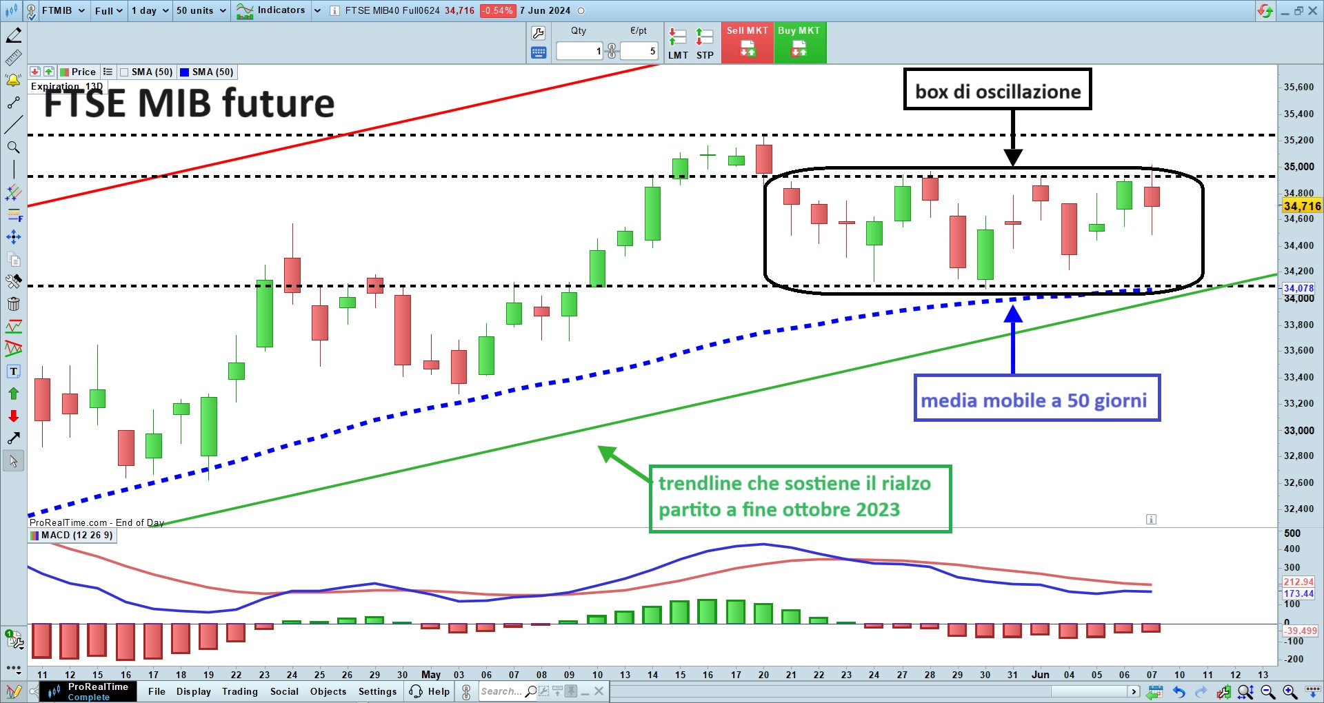 FTSE MIB future.jpg