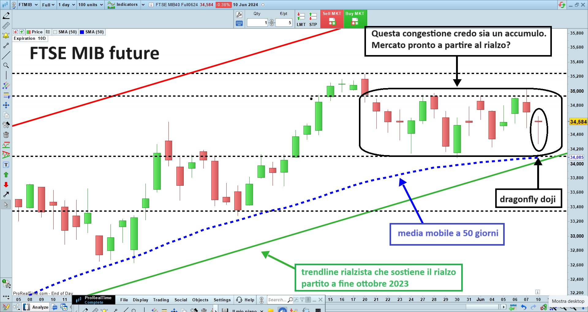 FTSE MIB future.jpg