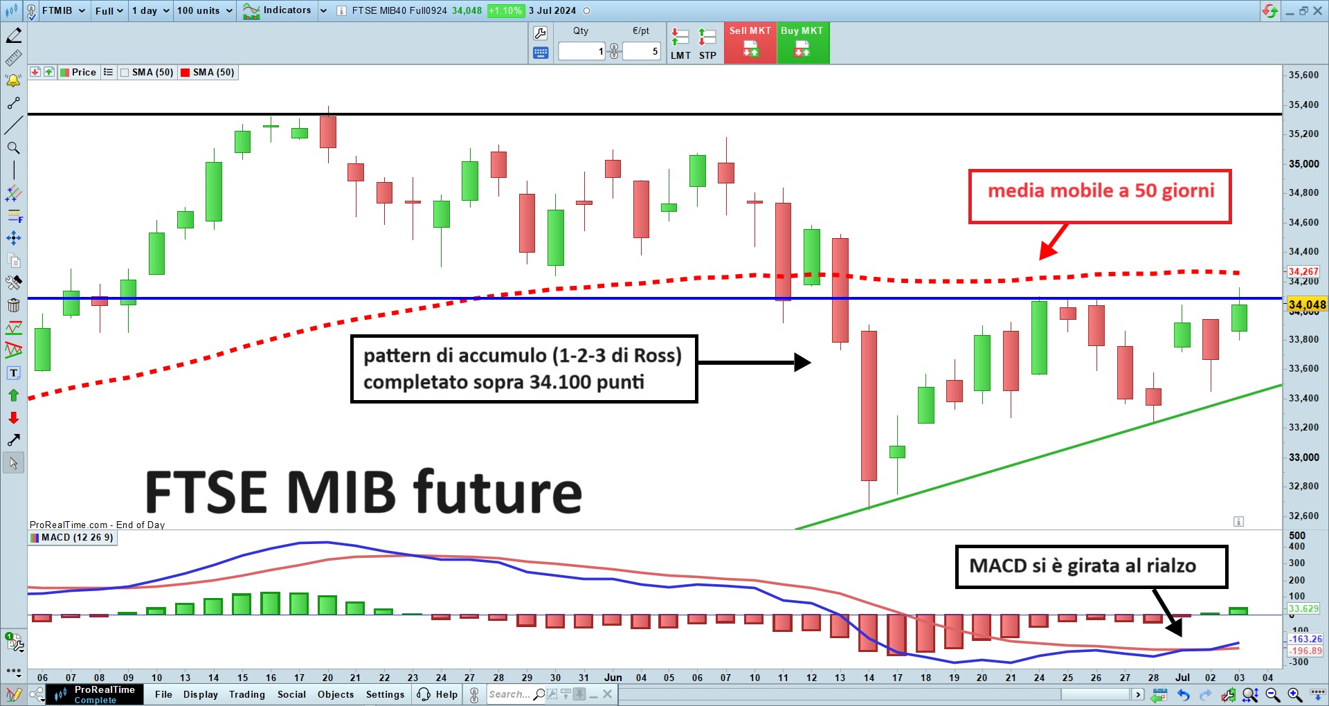 FTSE MIB future.jpg