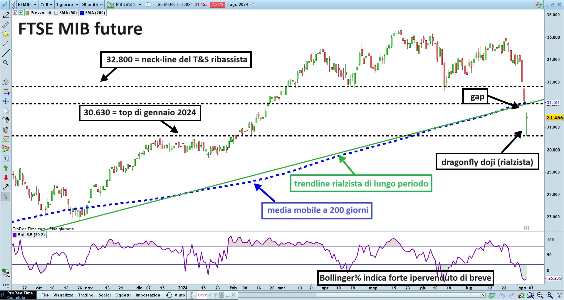 FTSE MIB future.jpg