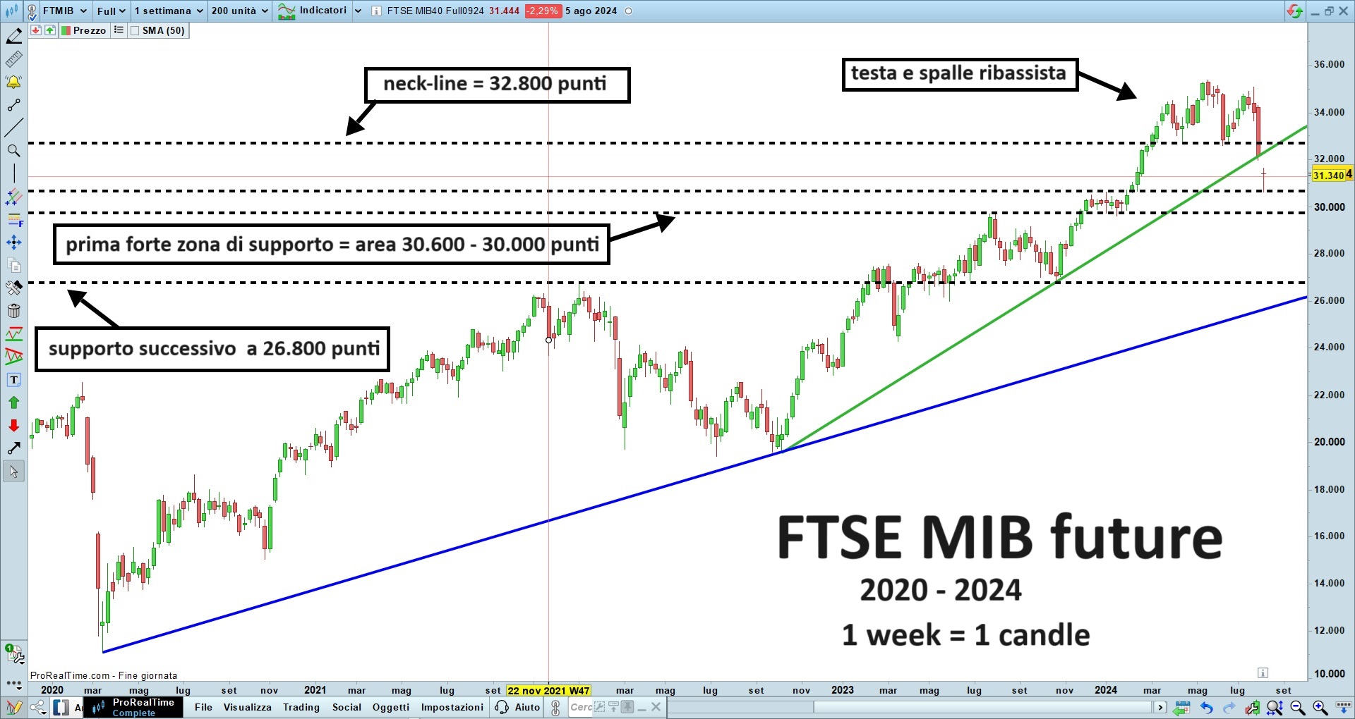 FTSE MIB future.jpg