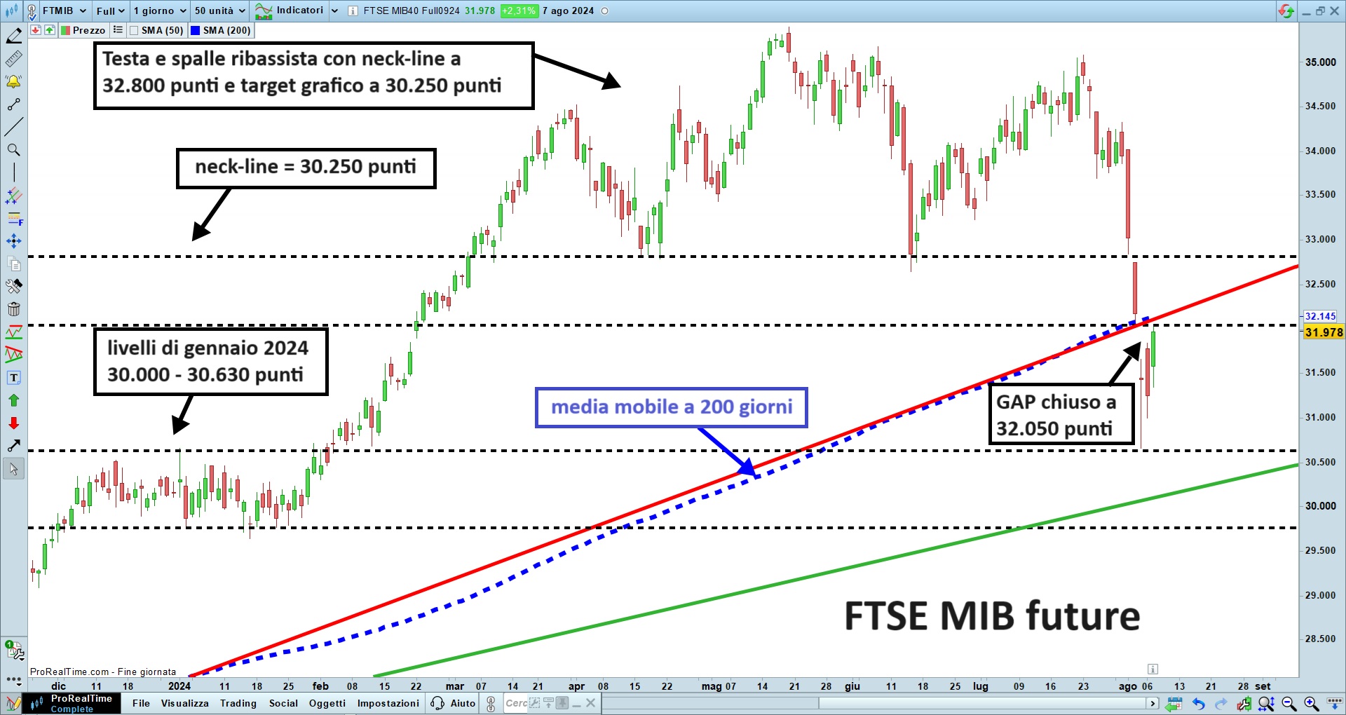 FTSE MIB future.jpg