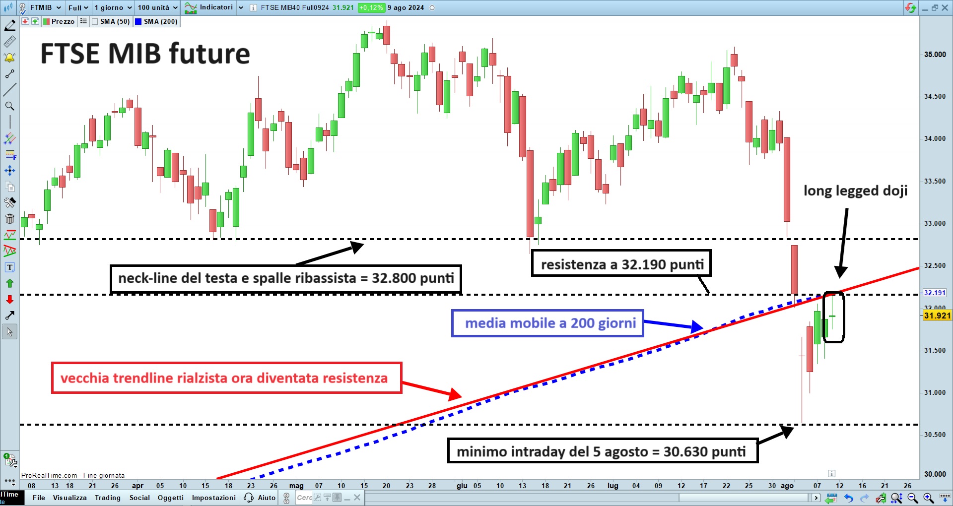 FTSE MIB future.jpg