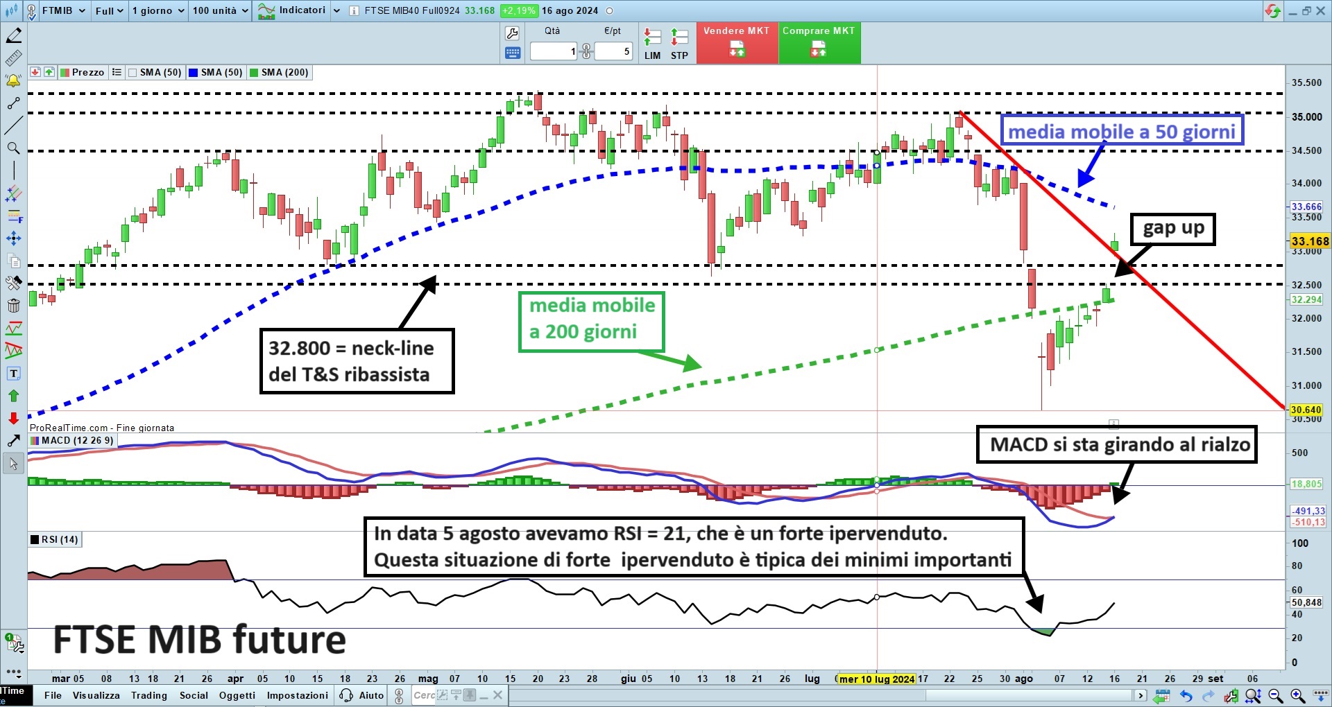 FTSE MIB future.jpg