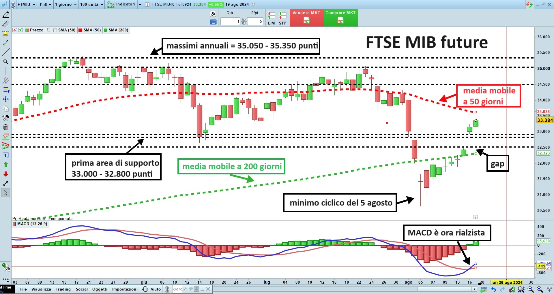 FTSE MIB future.jpg