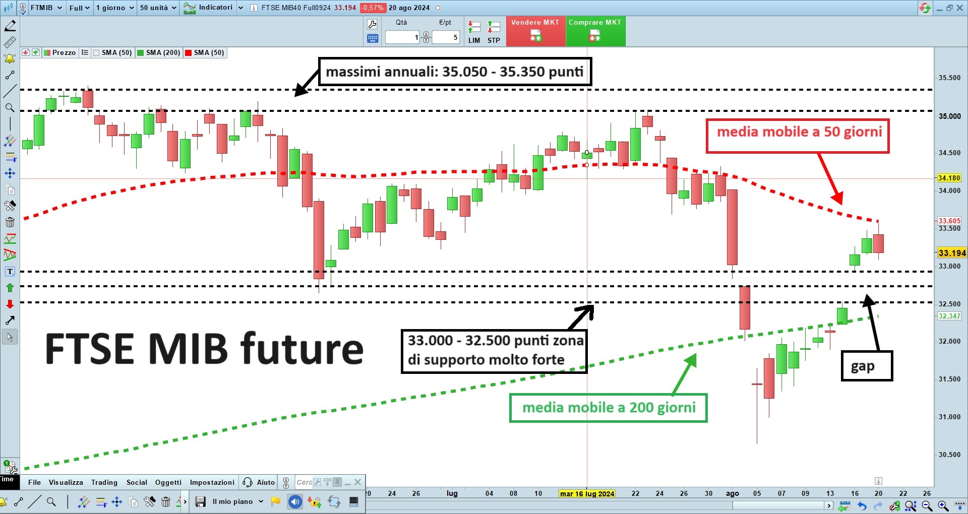 FTSE MIB future.jpg