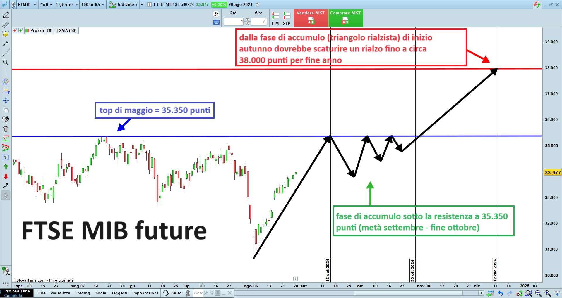 FTSE MIB FUTURE.jpg