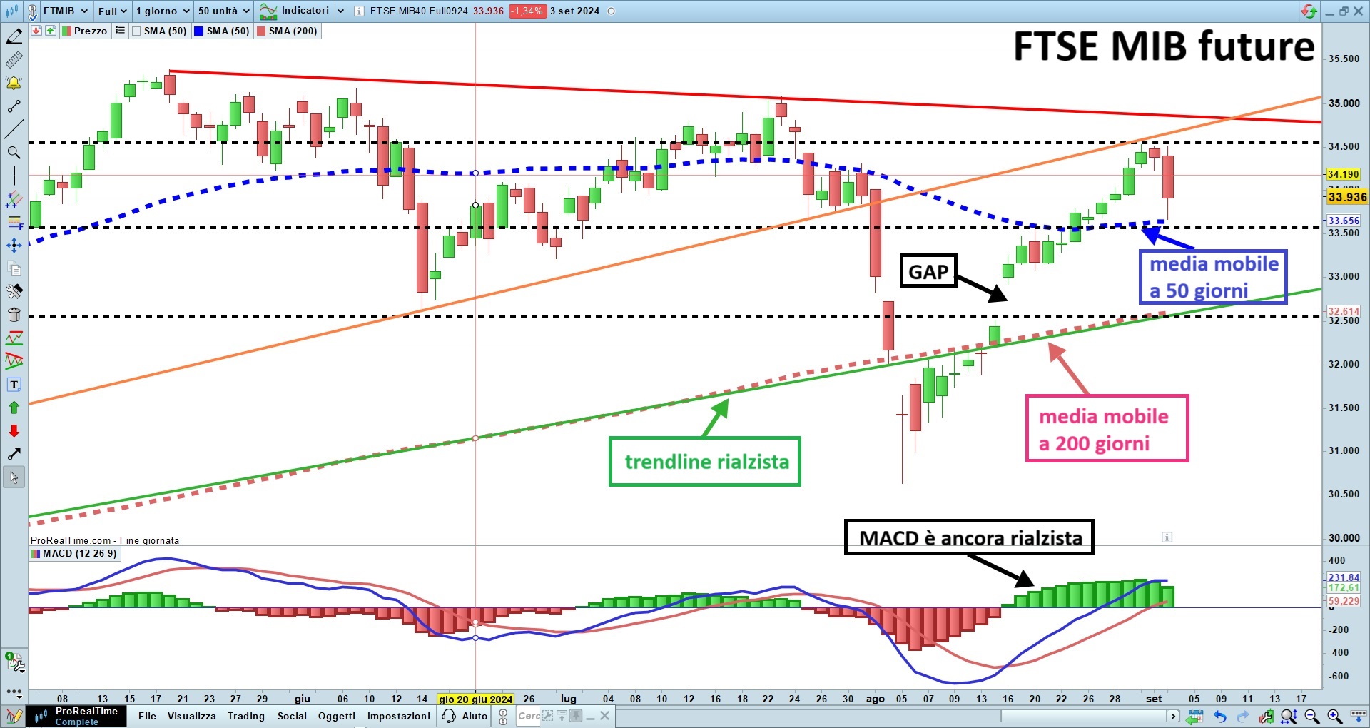 FTSE MIB future.jpg