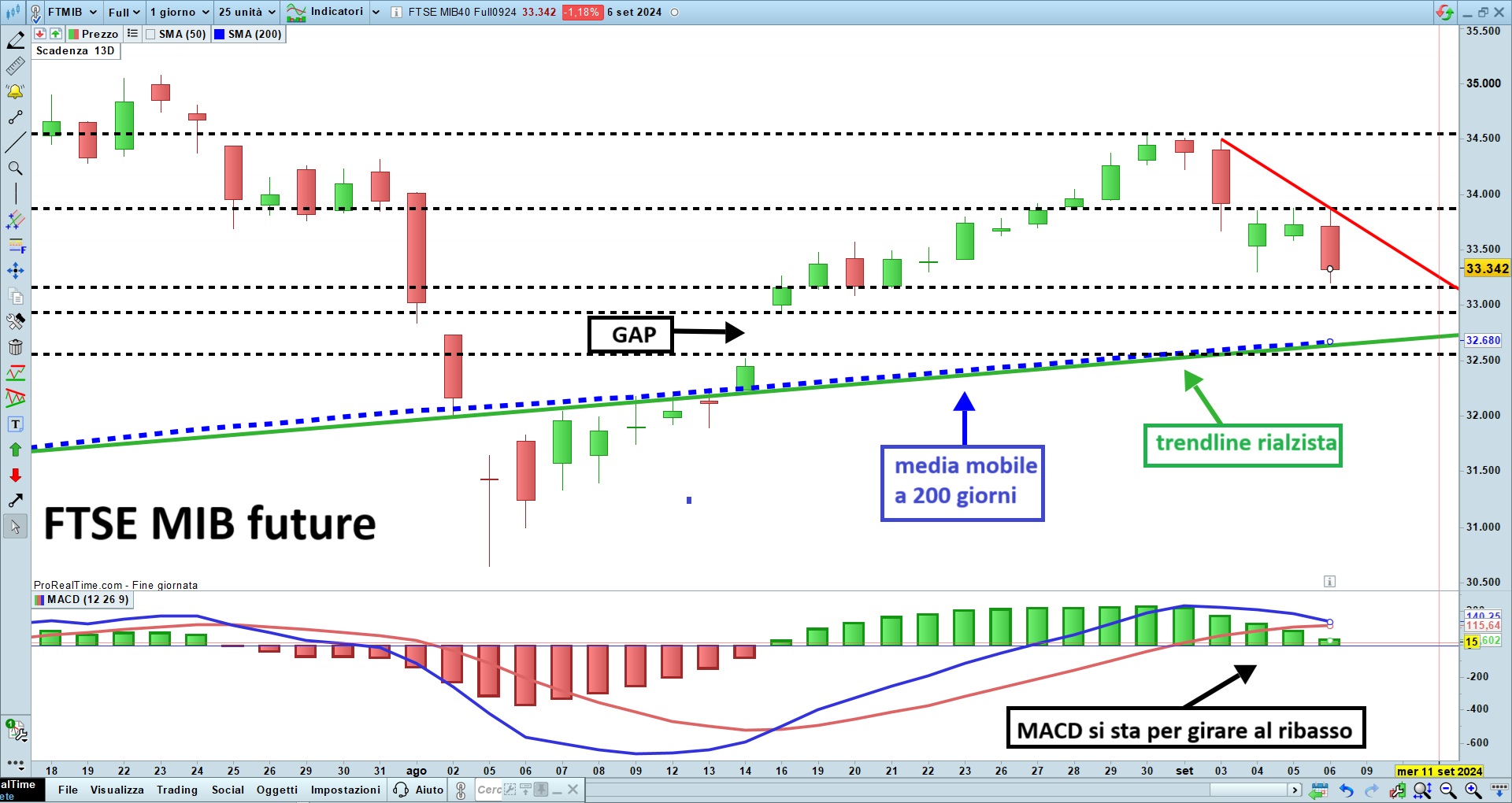 FTSE MIB future.jpg