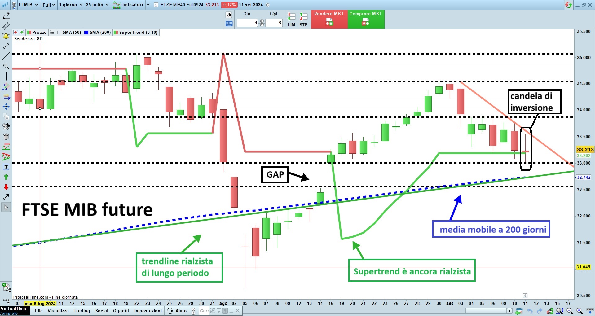 FTSE MIB future.jpg