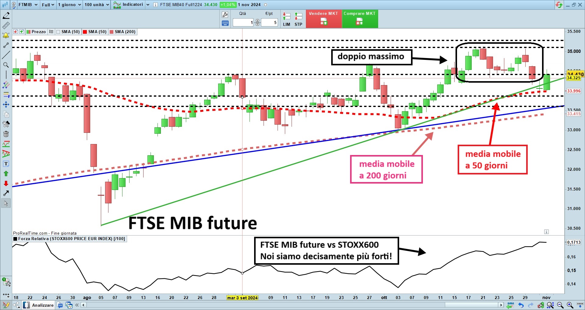 ftse mib future.jpg