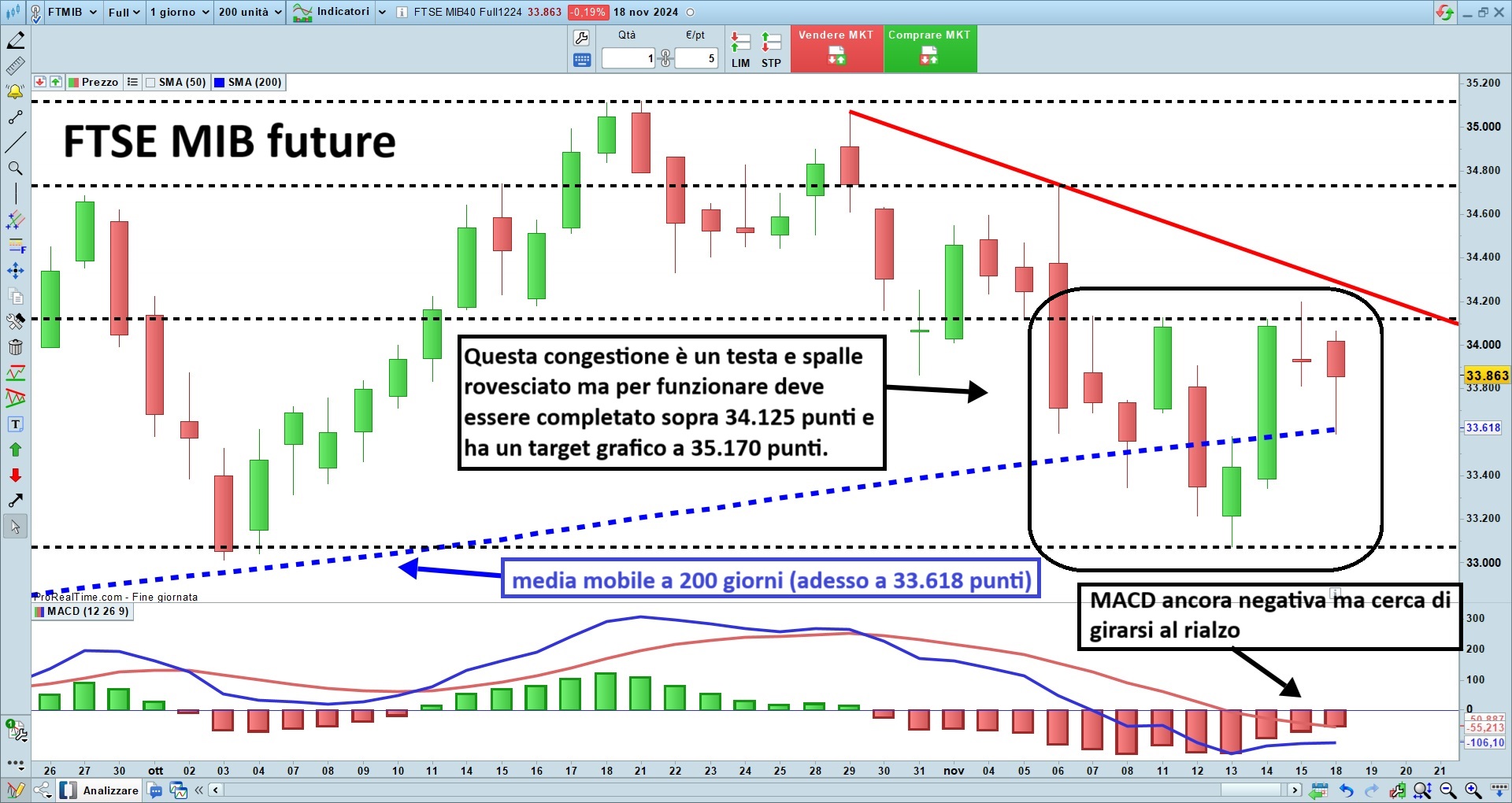 FTSE MIB future.jpg