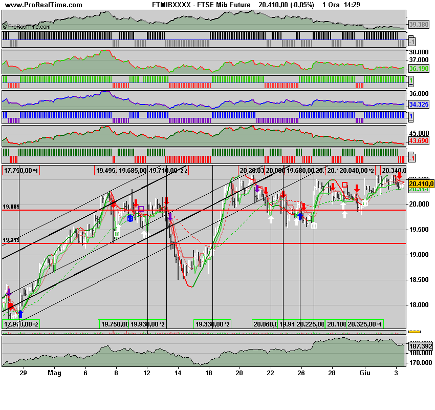 FTSE Mib Future.png