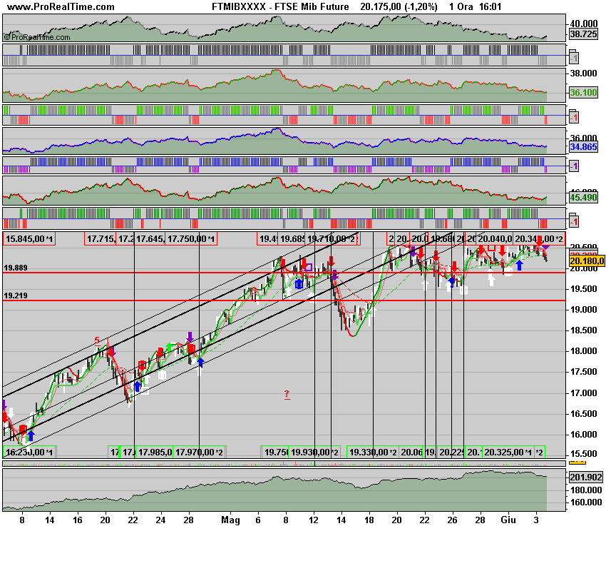 FTSE Mib Future.png