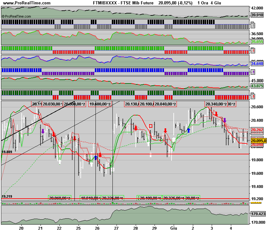 FTSE Mib Future.png