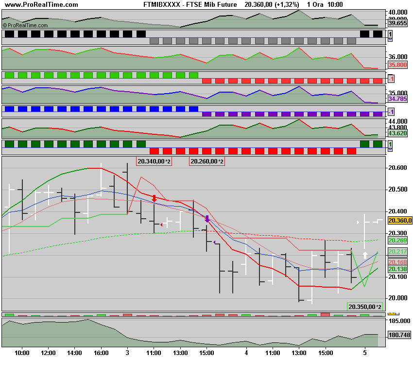 FTSE Mib Future.png