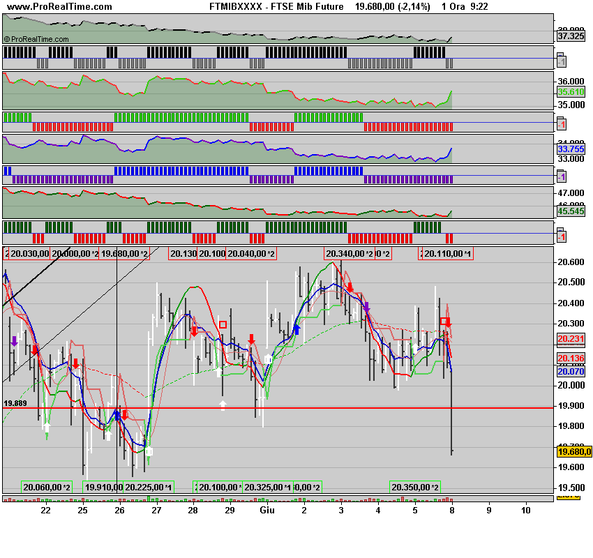 FTSE Mib Future.png