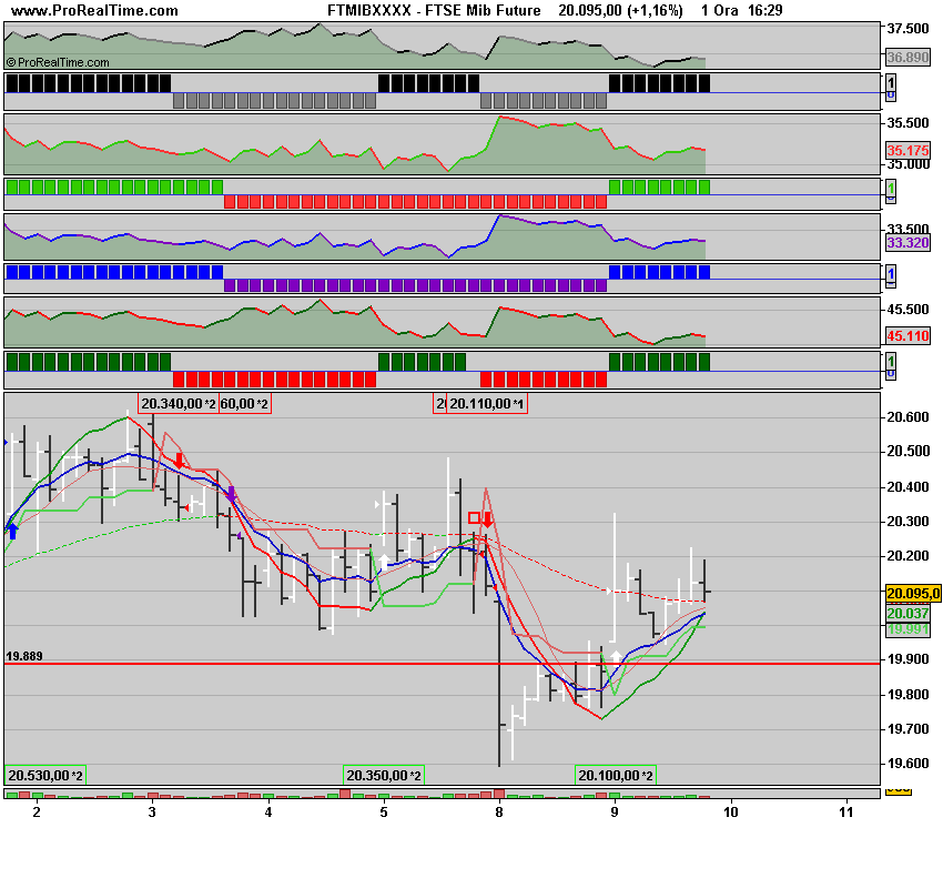 FTSE Mib Future.png