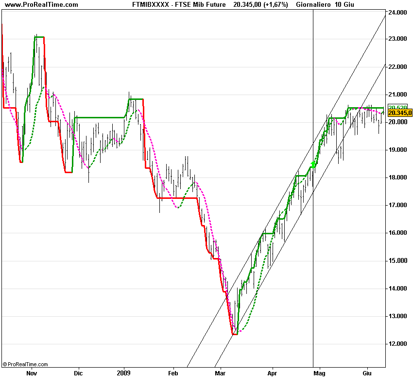 FTSE Mib Future.png